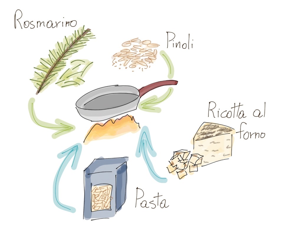Bucatini con ricotta al forno